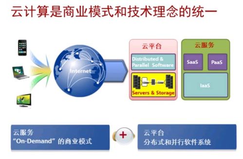 ICT技術發展趨勢 AI、大數據與云計算的融合及其在數據處理與存儲中的應用