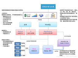 大數據Hadoop集群下的離線數據存儲與挖掘分析架構 數據處理與存儲支持服務詳解