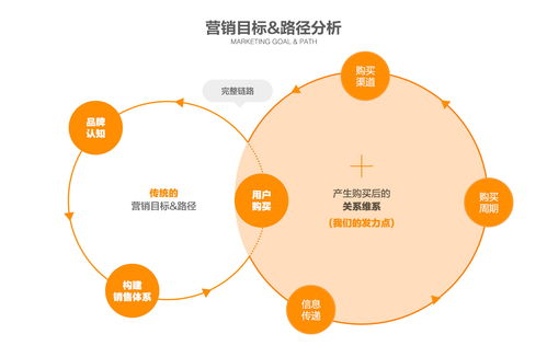 1688高級產品經理全面解析 營銷類服務產品的策劃、案例與公關服務